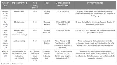 Implicit motor learning in children with autism spectrum disorder: current approaches and future directions